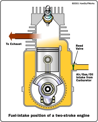 Modification of Two Stroke Engine